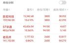 75万本金，长期持有价值股的第八天