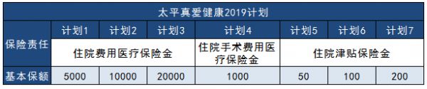 太平真愛健康2019計(jì)劃