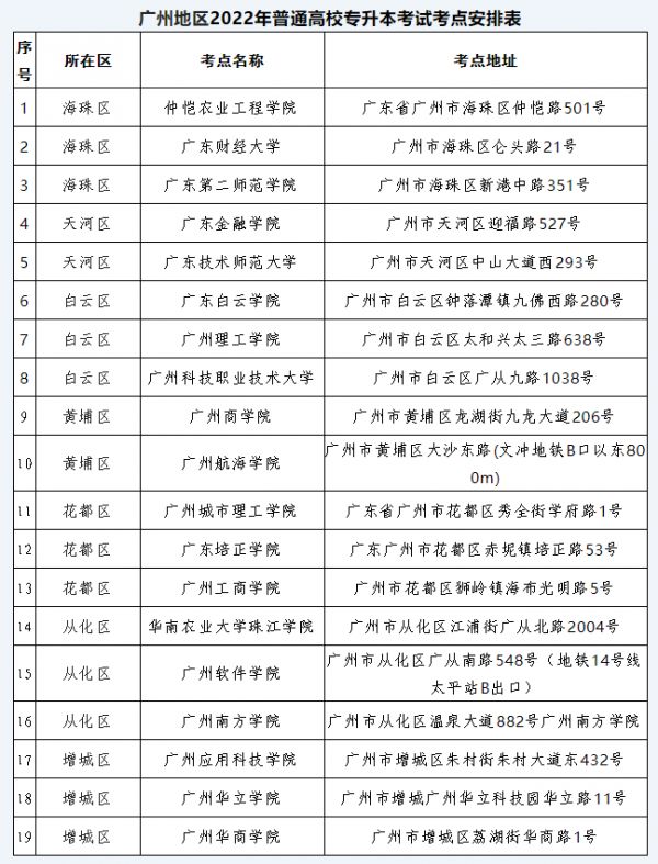 广州健康申报全指南：如何快速填写、常见问题解答及注意事项汇总