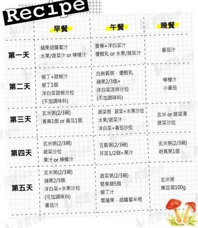 胡杏兒減肥法|三周健康科學食譜，讓你輕松瘦10斤！