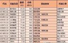 券商金股出爐！含通信、半導(dǎo)體、醫(yī)藥、軟件等白馬龍頭