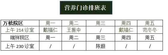 產檢發(fā)現胎兒體重偏小，如何補充營養(yǎng)