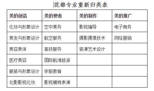 如何寫營銷推廣文案？（上）