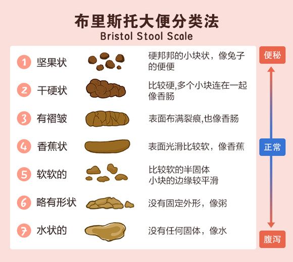 如何判断肠道是否健康，怎么样才能保持肠道健康呢？
