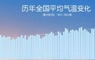 2024年成為1961年來最暖的一年