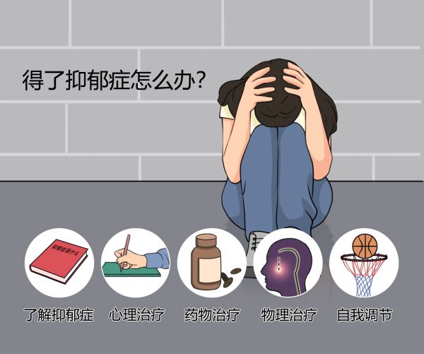 抑郁癥-得了抑郁癥怎么辦.jpg