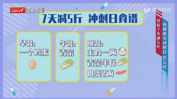 減肥七天食譜快速減肥方法_七天快速減肥食譜_減肥7天食譜