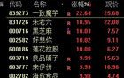 今天，又見證歷史了！