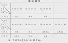 剛剛通知！福建這些學生明天下午放假！