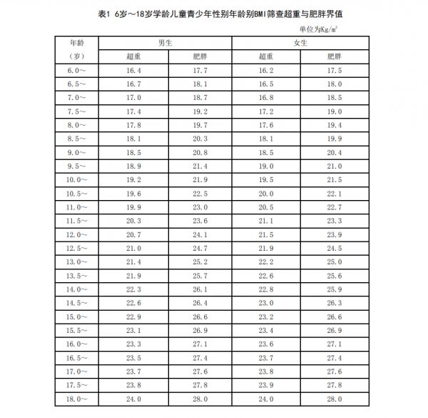 【科普海報(bào)】?jī)和瘻p重怎么吃？4個(gè)提醒讓你健康瘦