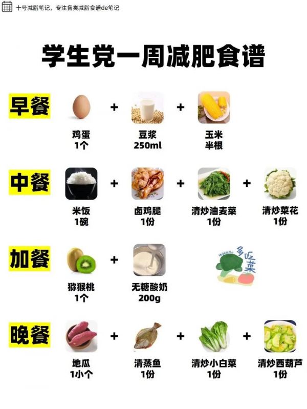 怎么樣飲食才能快速減肥