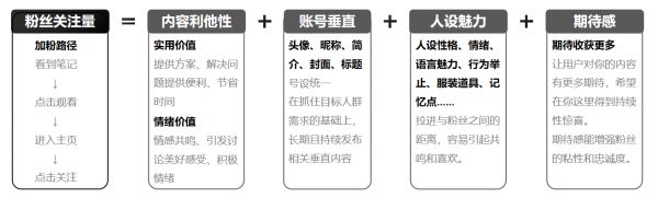 小紅書怎么做才會有流量？詳解爆款筆記指南！