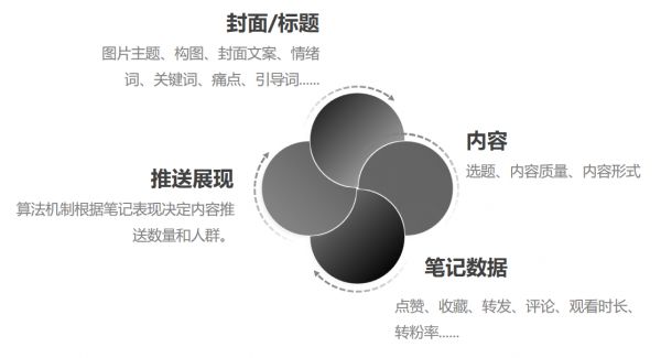 小紅書怎么做才會有流量？詳解爆款筆記指南！