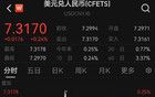 人民幣，2023年來首次！