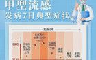 警惕！北京多人中招！已進入高發(fā)期！