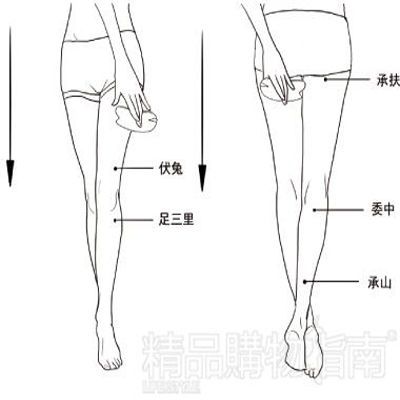 脂肪腿刮痧辦法