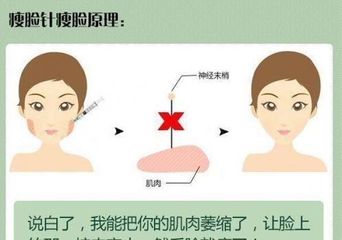 瘦肚子的针有没有什么后遗症