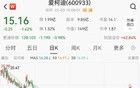 大消息！百億A股宣布，停牌！