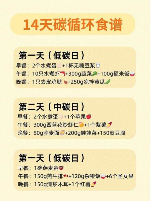 提高代謝減肥法：兩個月瘦28斤，少運動，不節(jié)食