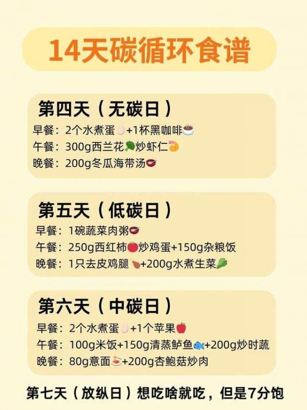 提高代謝減肥法：兩個月瘦28斤，少運動，不節(jié)食