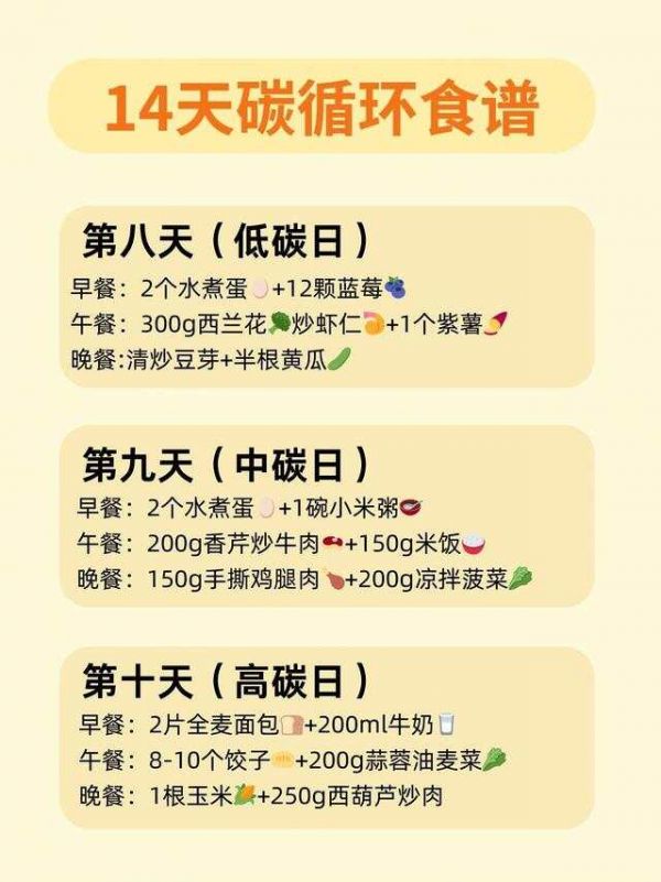 提高代謝減肥法：兩個月瘦28斤，少運動，不節(jié)食