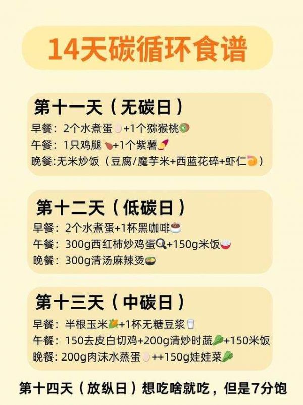 提高代謝減肥法：兩個月瘦28斤，少運動，不節(jié)食