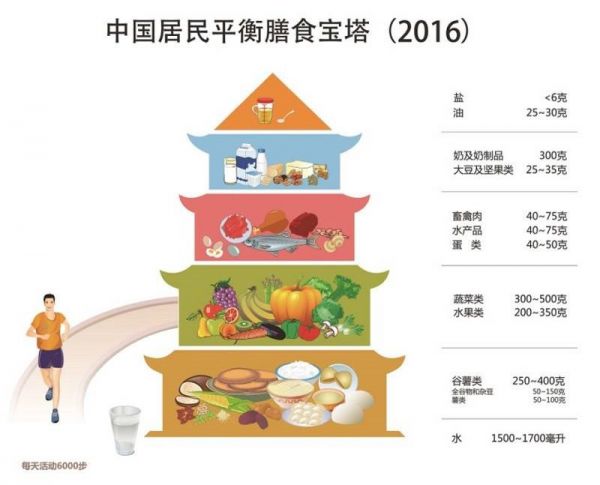 節(jié)食插圖2.jpg