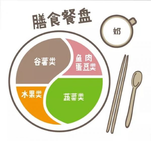 節(jié)食插圖3.jpg