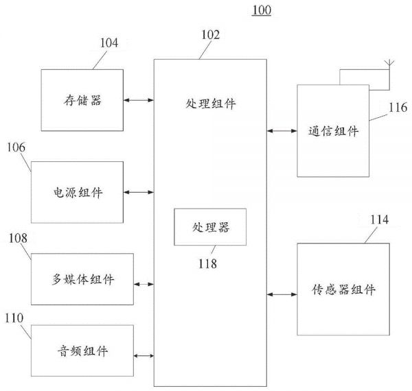 基于人臉圖像的胖瘦識別方法及裝置、電子設備與流程