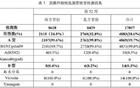 99%以上为甲流！家中出现甲流患者怎么办？
