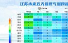 -5℃！江蘇將迎兩輪冷空氣