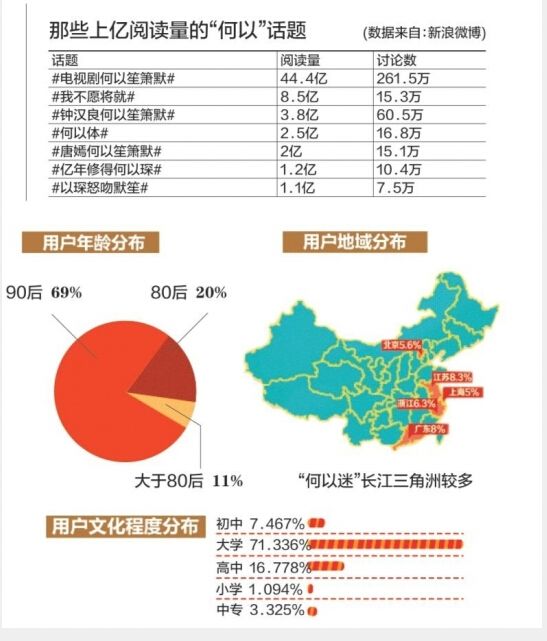 《何以笙簫默》話題