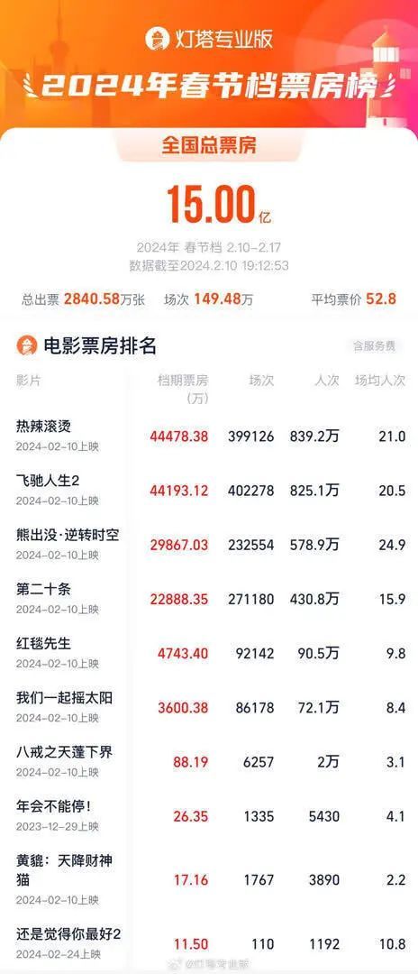 暴瘦100斤，賈玲首次公開(kāi)露面！
