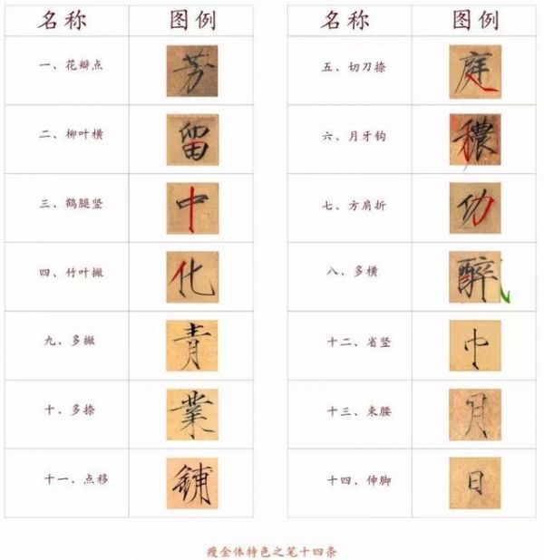 邱金生：怎样写瘦金（26）瘦金体正楷体