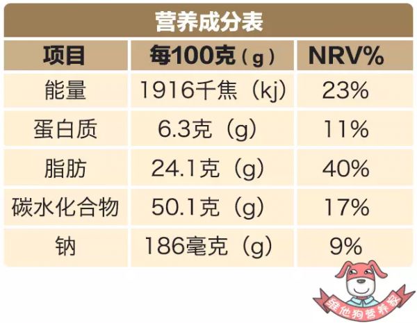 春雨医生