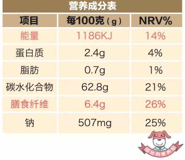 春雨医生