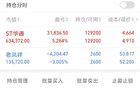 75万本金，持有价值股的第12天