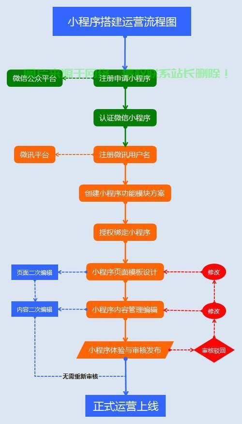 小程序圖片保存秘籍，輕松上手，一鍵掌握！ 第3張