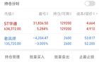 75萬(wàn)本金，持有價(jià)值股的第12天