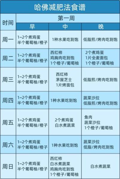 哈佛教授的雞蛋減肥法爆紅！大基數(shù)體重網(wǎng)友：一個月能瘦5公斤
