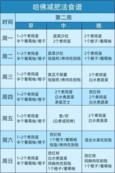 哈佛教授的雞蛋減肥法爆紅！大基數(shù)體重網(wǎng)友：一個月能瘦5公斤