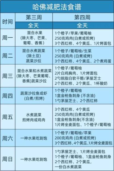 哈佛教授的雞蛋減肥法爆紅！大基數(shù)體重網(wǎng)友：一個月能瘦5公斤