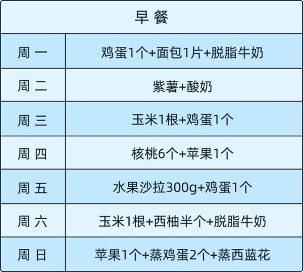 哈佛教授的雞蛋減肥法爆紅！大基數(shù)體重網(wǎng)友：一個月能瘦5公斤