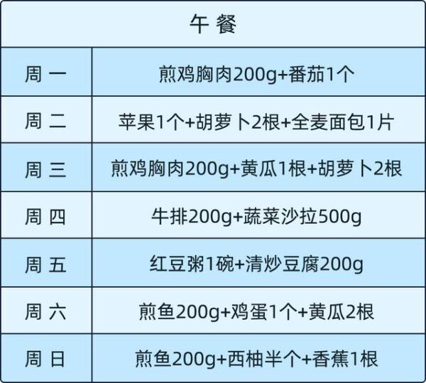 哈佛教授的雞蛋減肥法爆紅！大基數(shù)體重網(wǎng)友：一個月能瘦5公斤