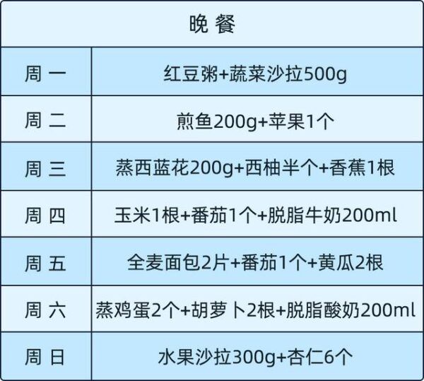 哈佛教授的雞蛋減肥法爆紅！大基數(shù)體重網(wǎng)友：一個月能瘦5公斤