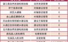 無(wú)人問(wèn)津？安徽省公務(wù)員考試很多職位0人報(bào)名！