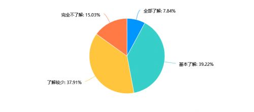 2022年成都雅安兩地社區(qū)居民家庭膳食結(jié)構(gòu)、營養(yǎng)知識與肥胖等慢性疾病患病率相關(guān)性調(diào)研報告