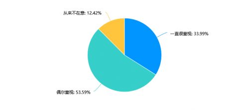 2022年成都雅安兩地社區(qū)居民家庭膳食結(jié)構(gòu)、營養(yǎng)知識與肥胖等慢性疾病患病率相關(guān)性調(diào)研報告