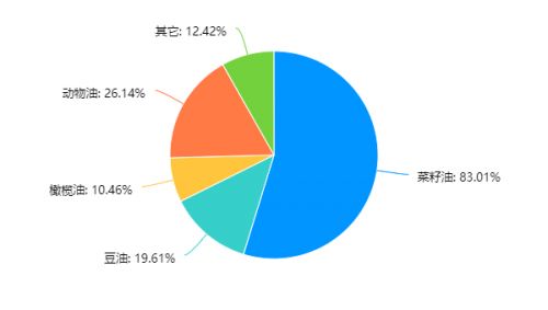 2022年成都雅安兩地社區(qū)居民家庭膳食結(jié)構(gòu)、營養(yǎng)知識與肥胖等慢性疾病患病率相關(guān)性調(diào)研報告
