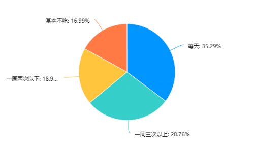 2022年成都雅安兩地社區(qū)居民家庭膳食結(jié)構(gòu)、營養(yǎng)知識與肥胖等慢性疾病患病率相關(guān)性調(diào)研報告